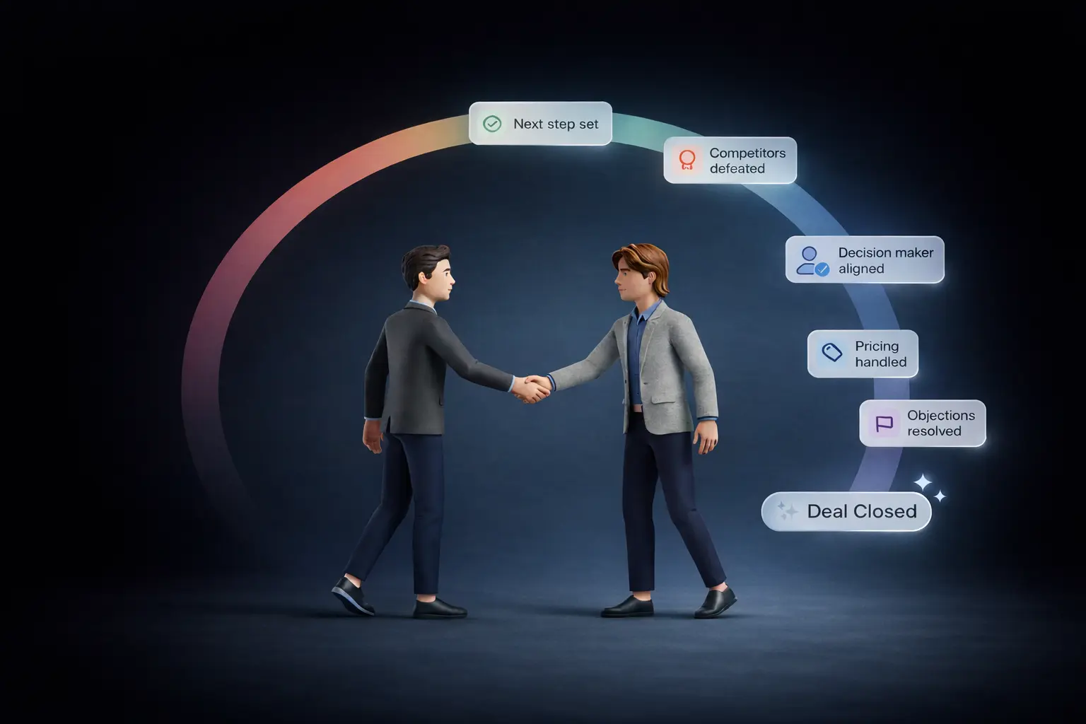 Sales that closes with certainty, not hope