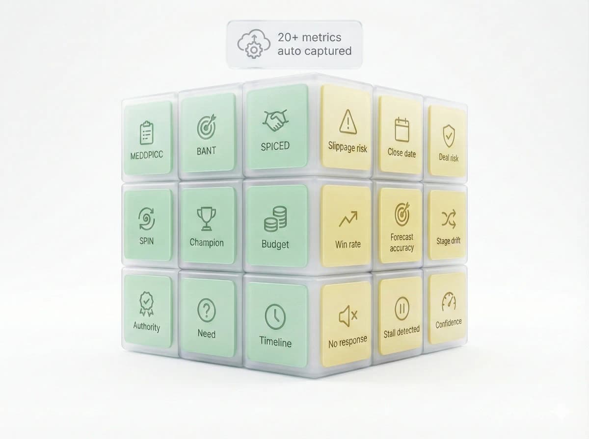 Auto-capture conversation metrics